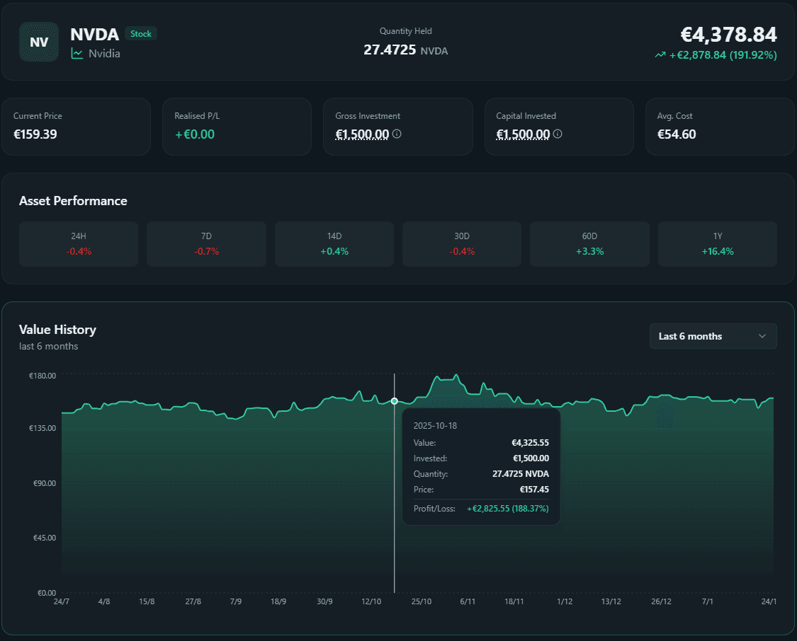 Detailed chart view